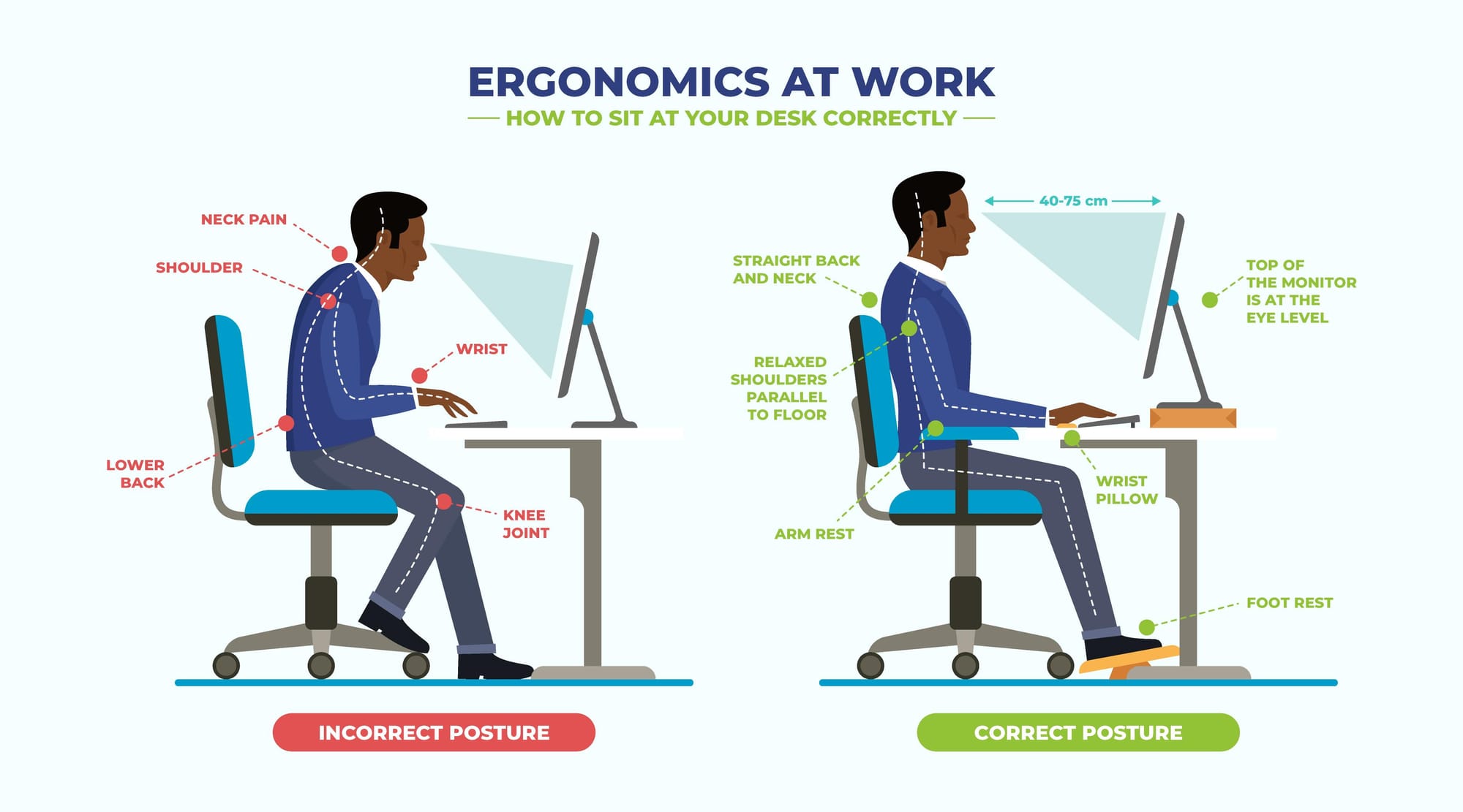 How to sit at your desk correctly. Ergonomics at work