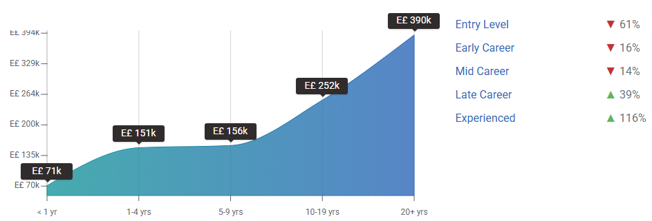 How Africans Can Secure Remote Project Management Jobs