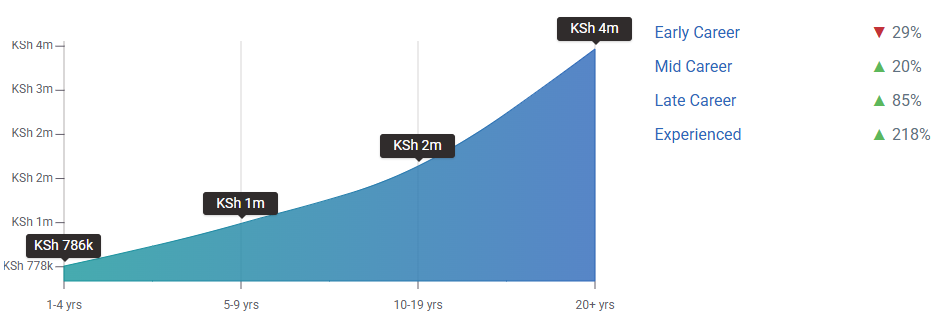 How Africans Can Secure Remote Project Management Jobs