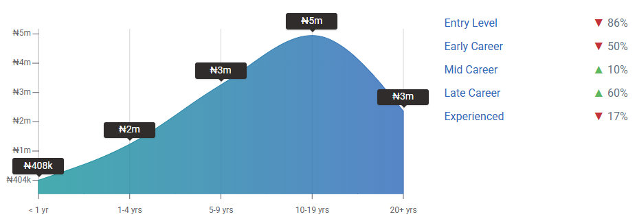 How Africans Can Secure Remote Project Management Jobs