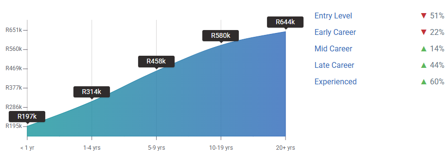 How Africans Can Secure Remote Project Management Jobs