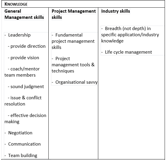 How Africans Can Secure Remote Project Management Jobs