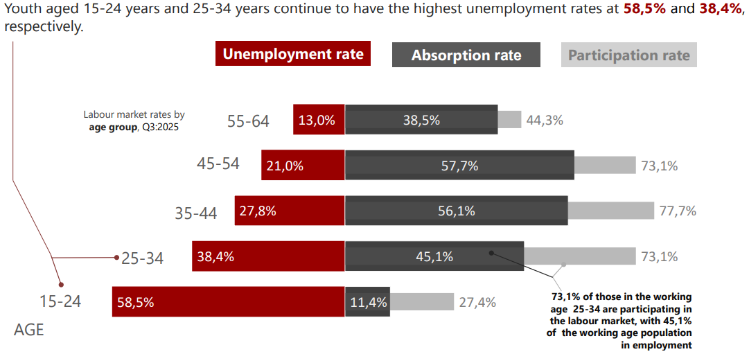 Source: Statistics South Africa